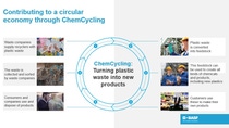 ChemCycling® 