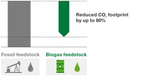Visualization of reduced CO2 footprint Visualization of reduced CO2 footprint